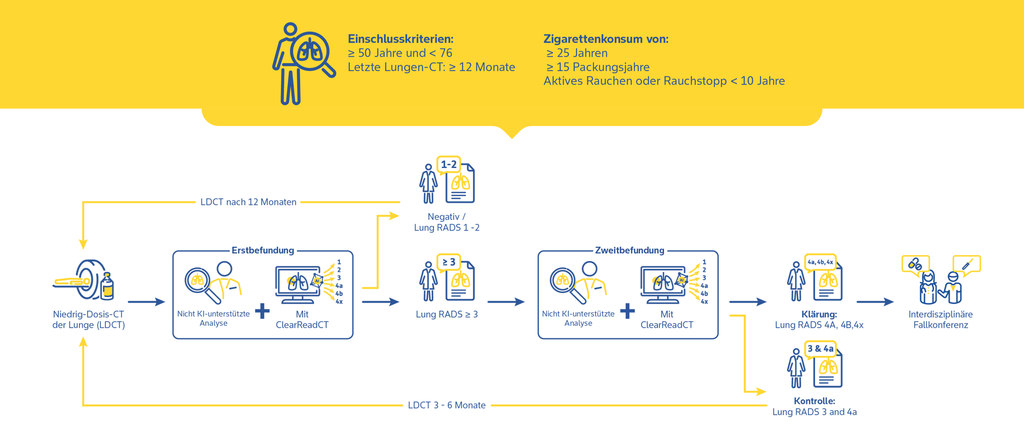 DE_Lung Cancer Workflow_v2 DE_Lung Cancer Workflow_v2