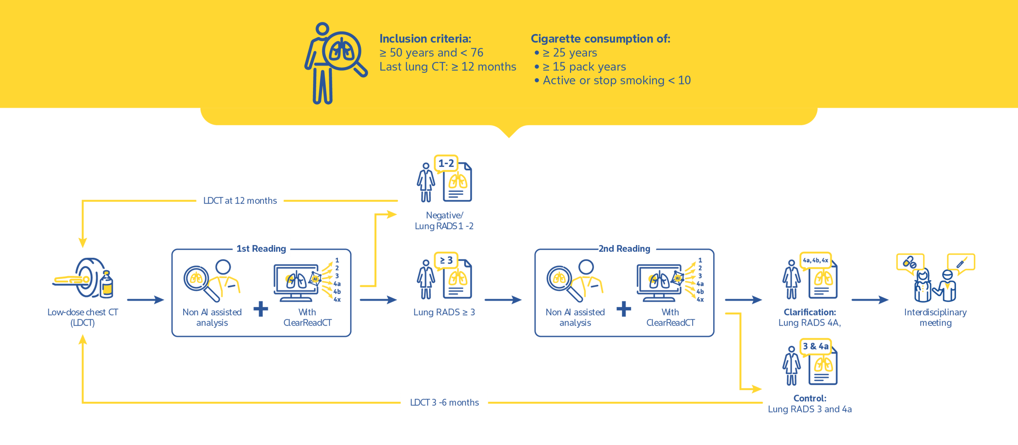 Lung Cancer Workflow EN Lung Cancer Workflow EN